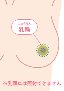 乳輪