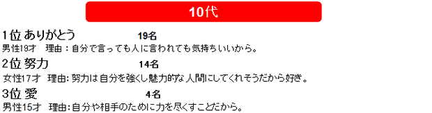 全国1 400人に聞いた 好きな言葉 に関するアンケート お知らせ 美容整形 美容外科 美容皮膚科なら湘南美容クリニック 公式