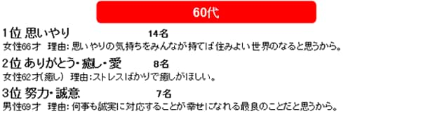 全国1 400人に聞いた 好きな言葉 に関するアンケート お知らせ 美容整形 美容外科 美容皮膚科なら湘南美容クリニック 公式