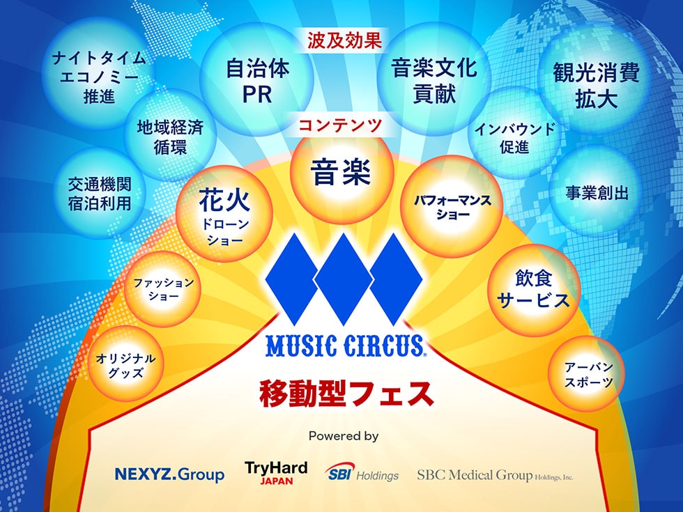 移動型の地域活性プロジェクトMUSIC CIRCUS（ミュージックサーカス）