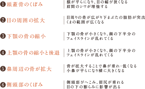 骨の縮小による老化