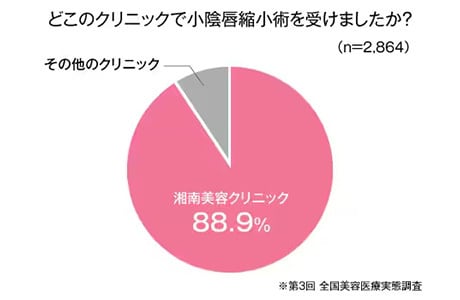 全国展開のクリニック