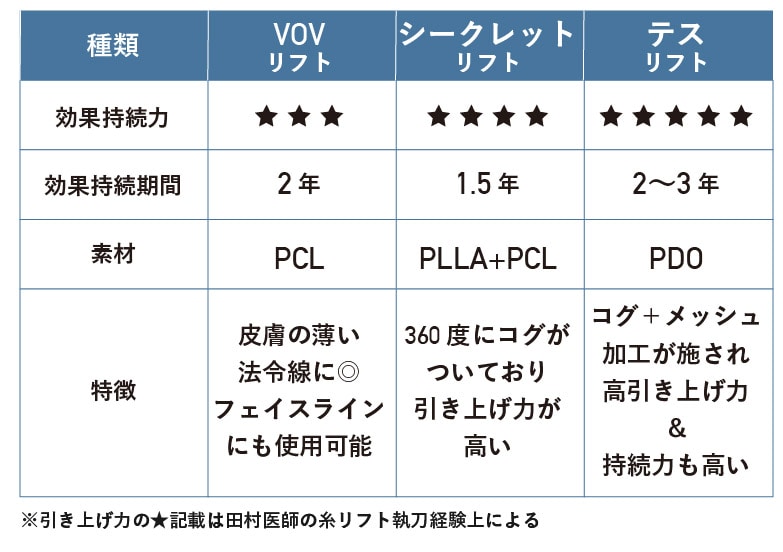 糸の種類別に解説！