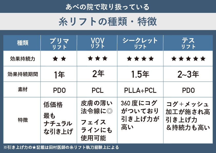 糸リフトの種類ごとに解説