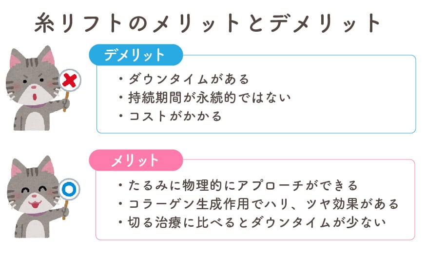 切らずにたるみを引き上げたい方、メンテナンス期間を長めに取りたい方におすすめ