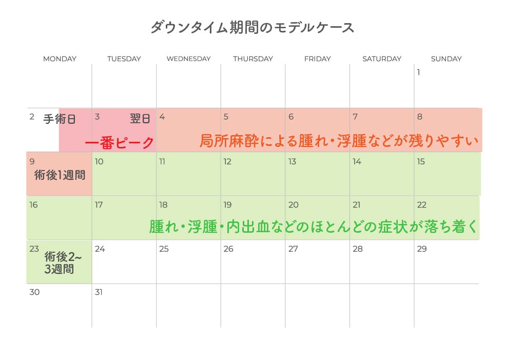 糸リフトのダウンタイム期間と目安