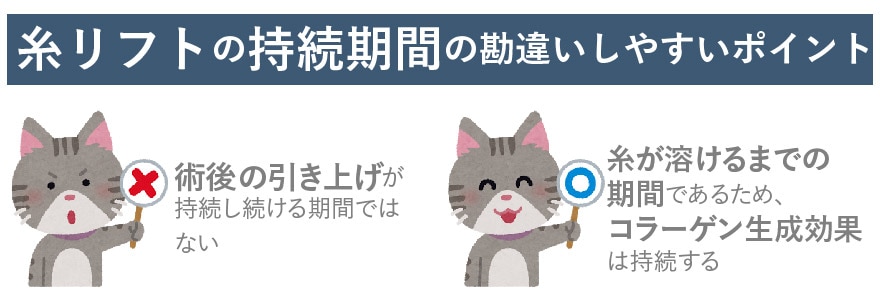 糸リフトの「持続期間」＝「引き上げの持続」ではない