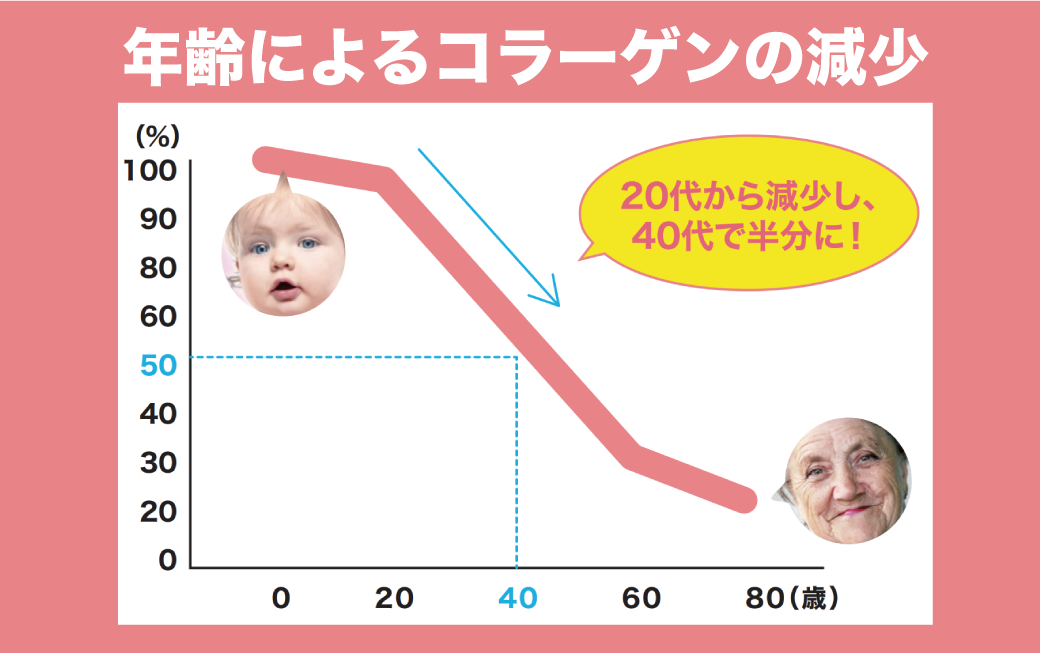 ハイフはリフトアップだけじゃない？