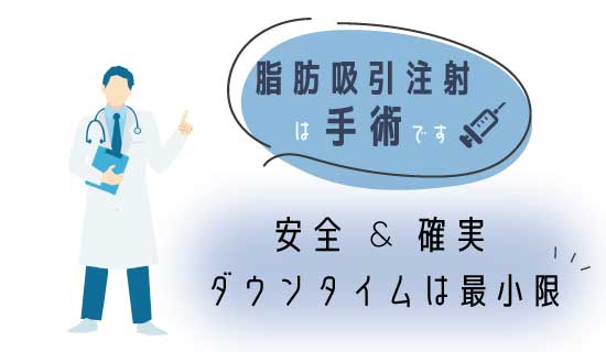 脂肪吸引注射は「確実＆安全」に「ダウンタイム少なく」できる「部分痩せの《手術》」です！