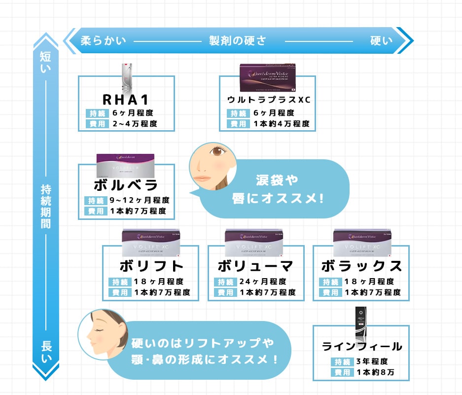 ヒアルロン酸で叶える憧れフェイス