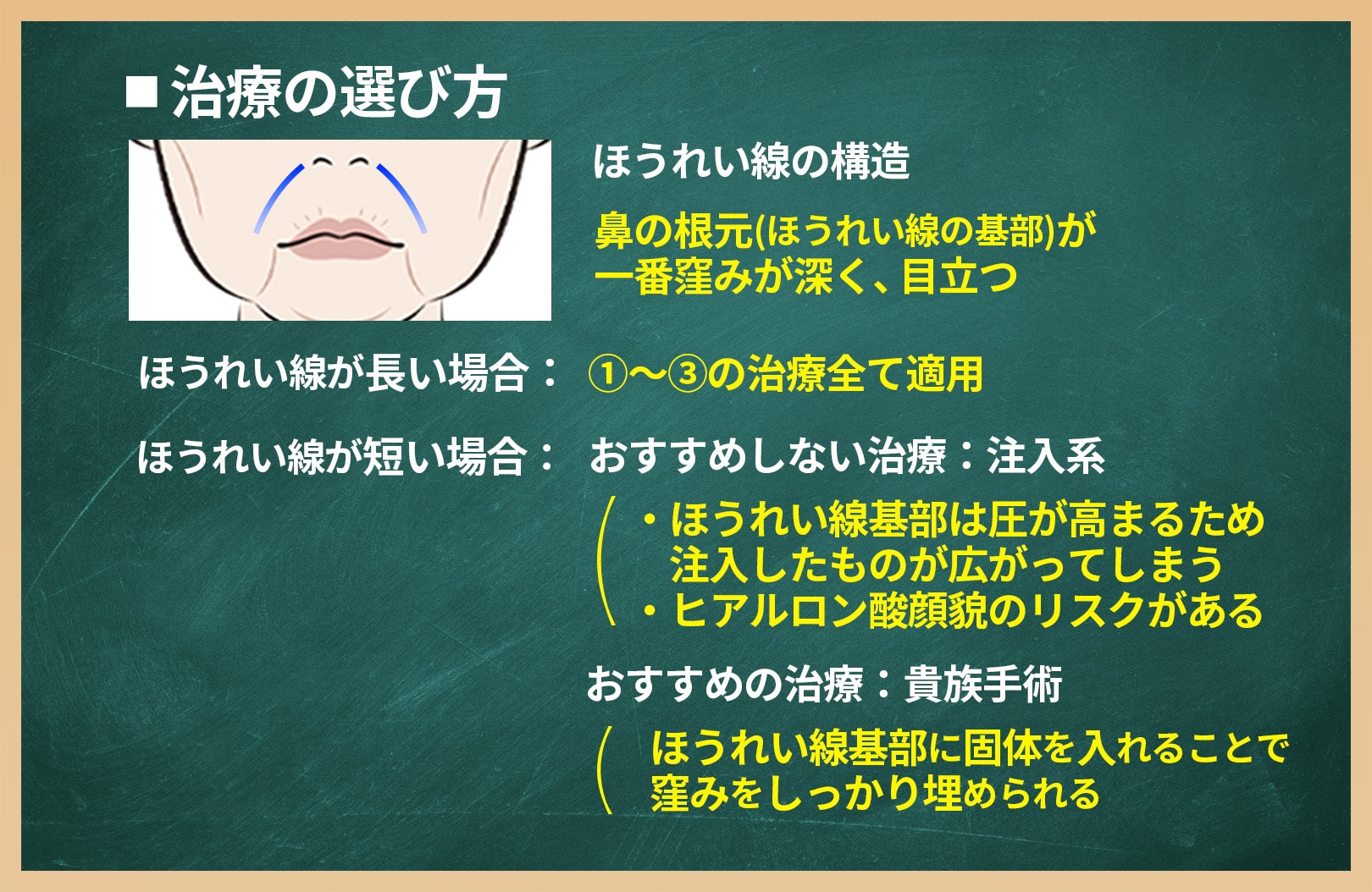 ほうれい線の原因別治療方法