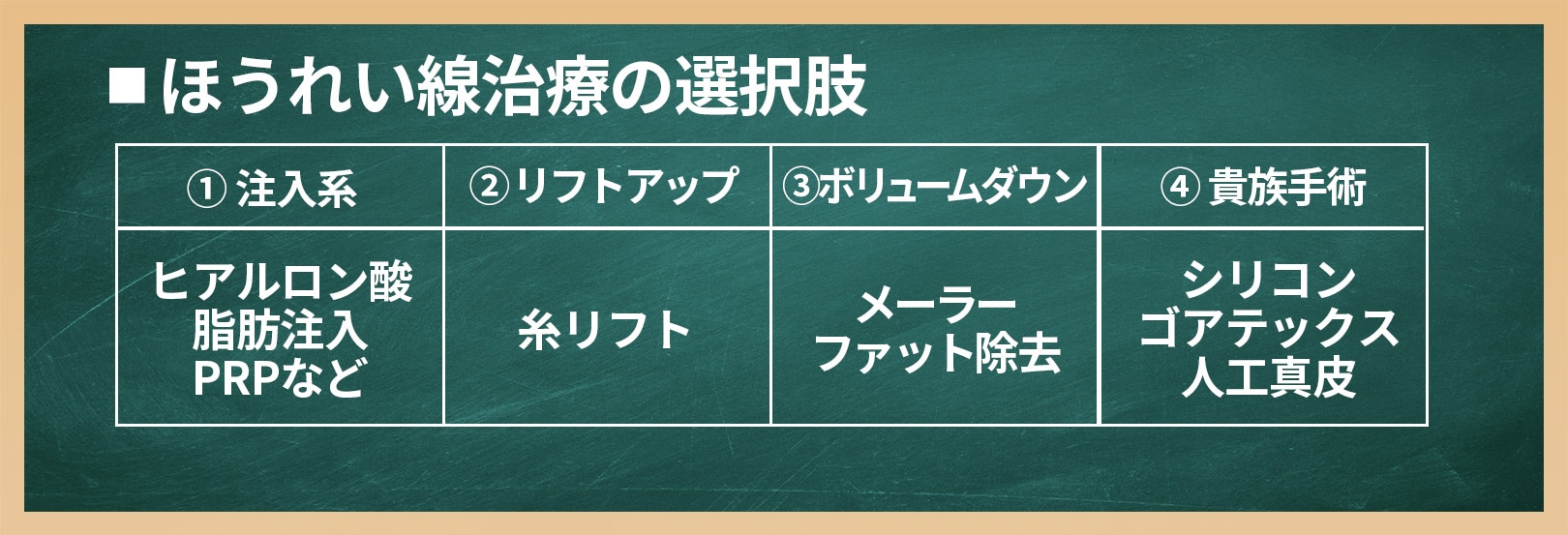 ほうれい線治療は4種類