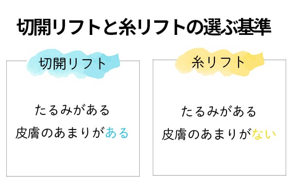 糸リフト？切開リフト？