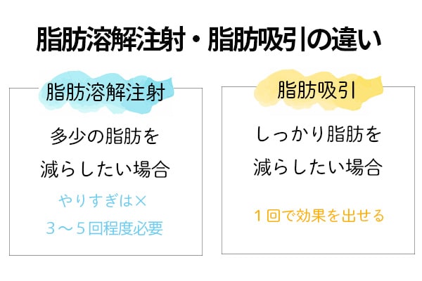 脂肪溶解注射はあり？