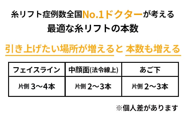 最適な糸の本数は？