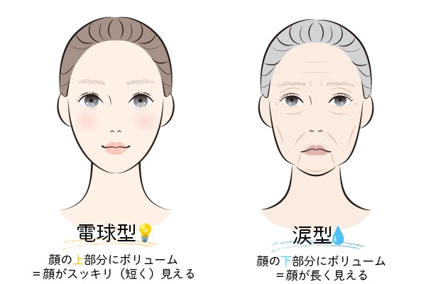 中顔面を短く見せる方法