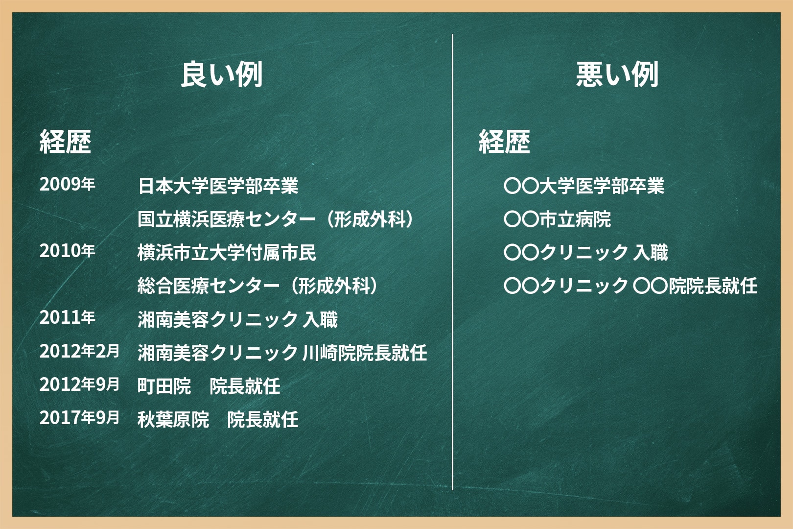 ②医師の経歴