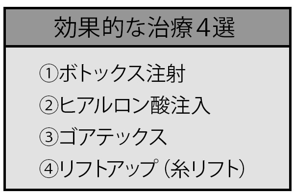 原因ごとの効果的な治療は？