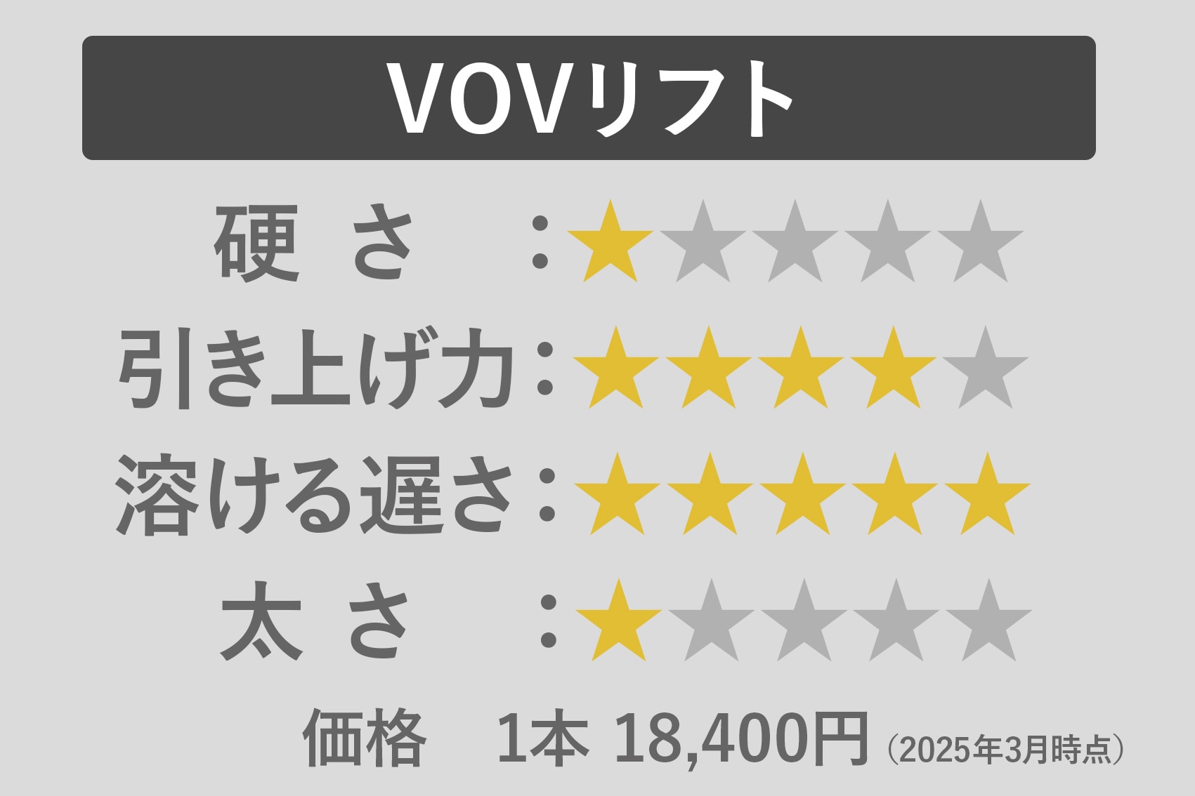 ② VOVリフト