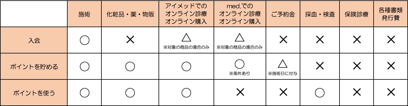 5,000円分が実質無料！】湘南美容クリニックのお友達紹介ってどんな制度？ポイントの付与条件から利用方法までを詳しく解説！ - 千葉センシティ院