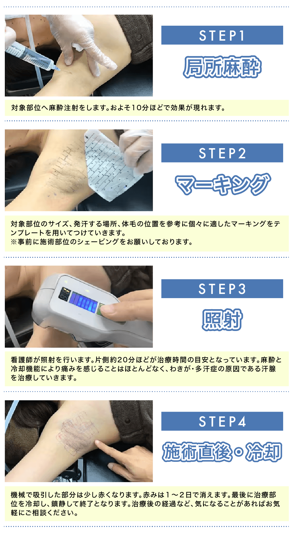 カウンセリング後の流れ