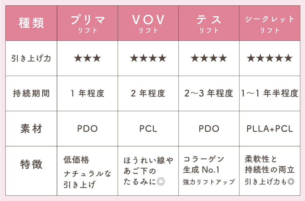 糸の種類・特徴まとめ