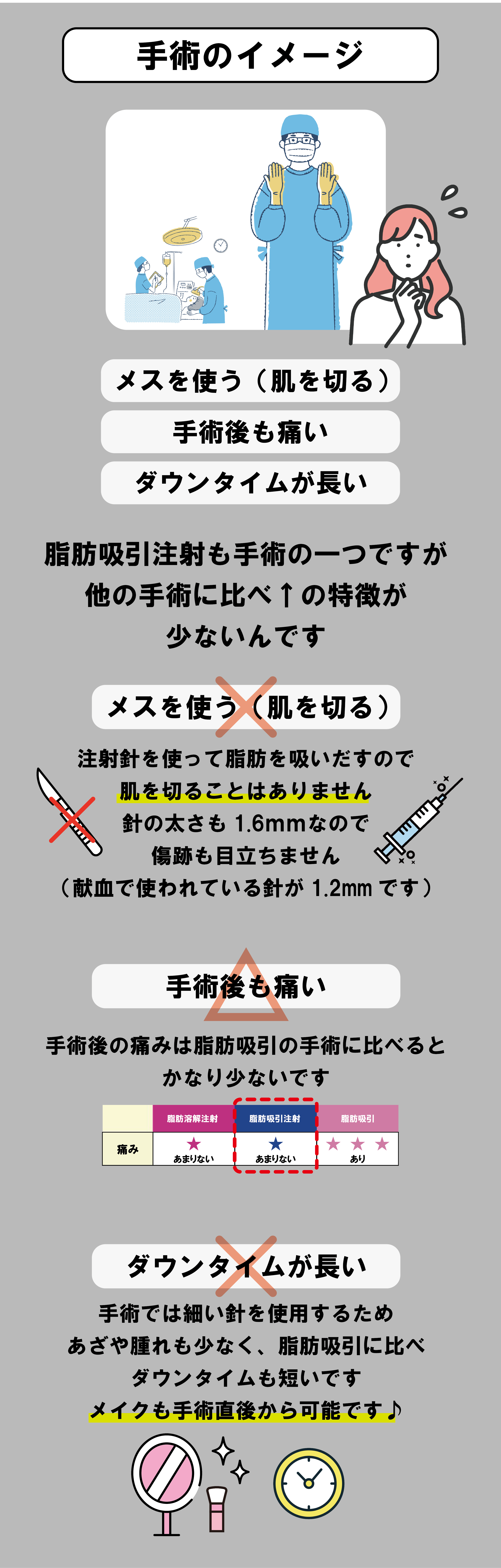 脂肪吸引注射は外科治療（手術）の一つ。だけど・・・