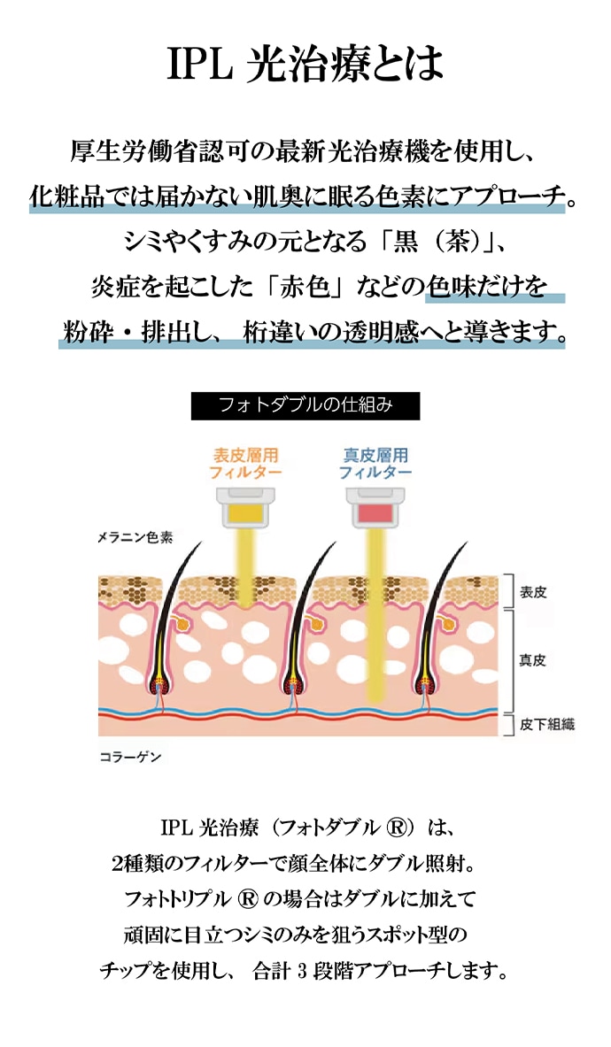 なぜIPL光治療でシミや赤みを改善することができるのか