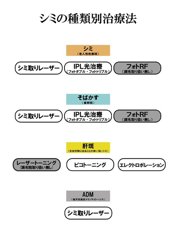 さまざまなシミの最適な治療法とは？