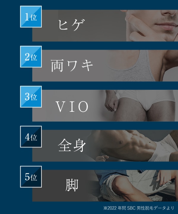 人気の脱毛部位