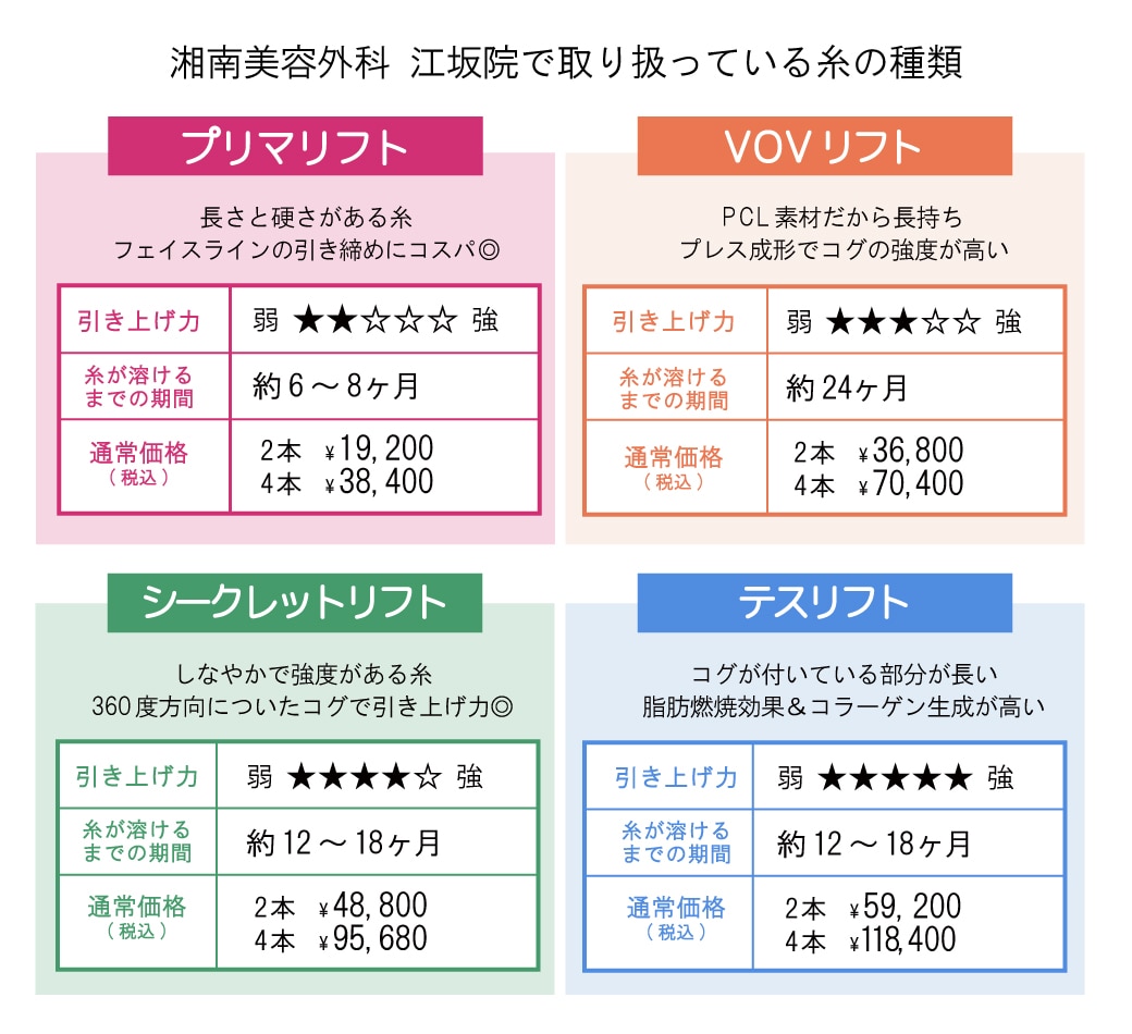 糸リフトの種類と価格を詳しく見る