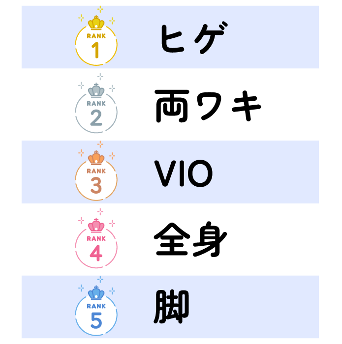 福井院ではメンズVIO脱毛も対応可能