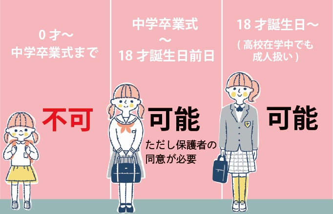 何歳から手術が可能ですか？