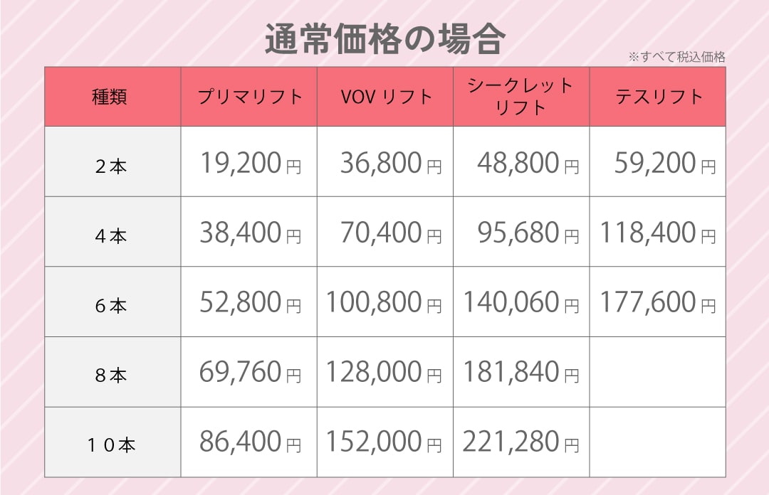 通常価格の場合