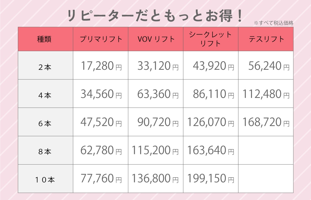 リピーター価格だともっとお得！