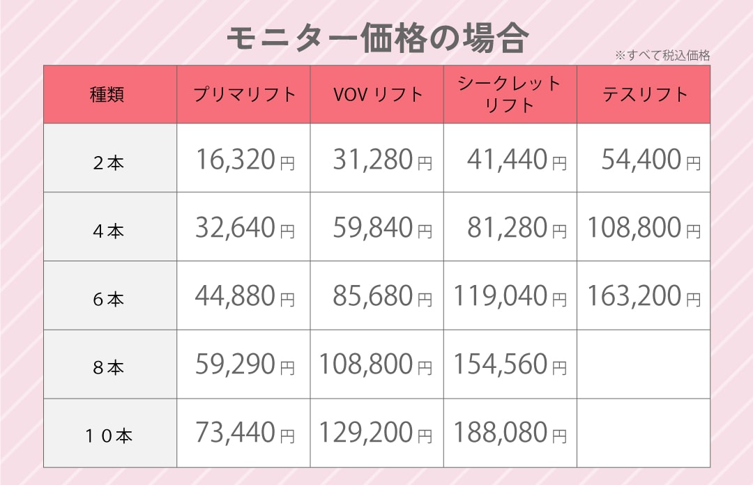 初めての方にもお得なモニター価格