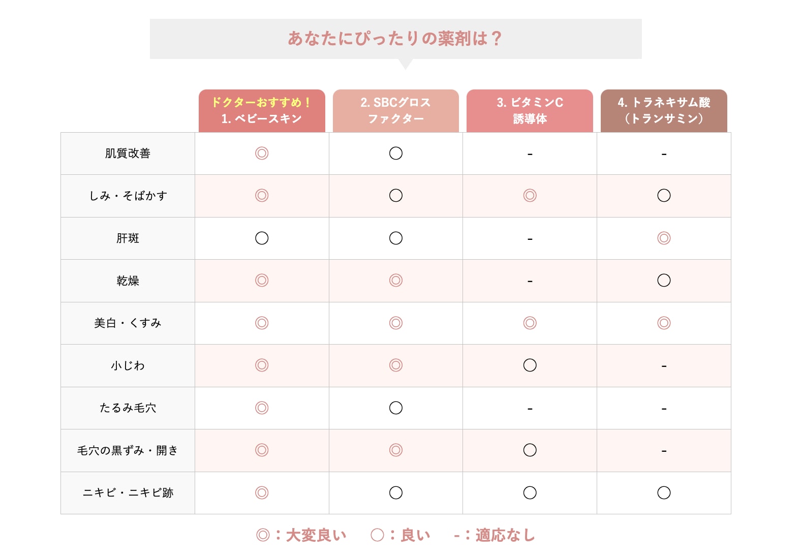 お客様一人一人の肌トラブルによって、浸透させる薬剤が変わる【エレクトロポレーション（イオン導入）】