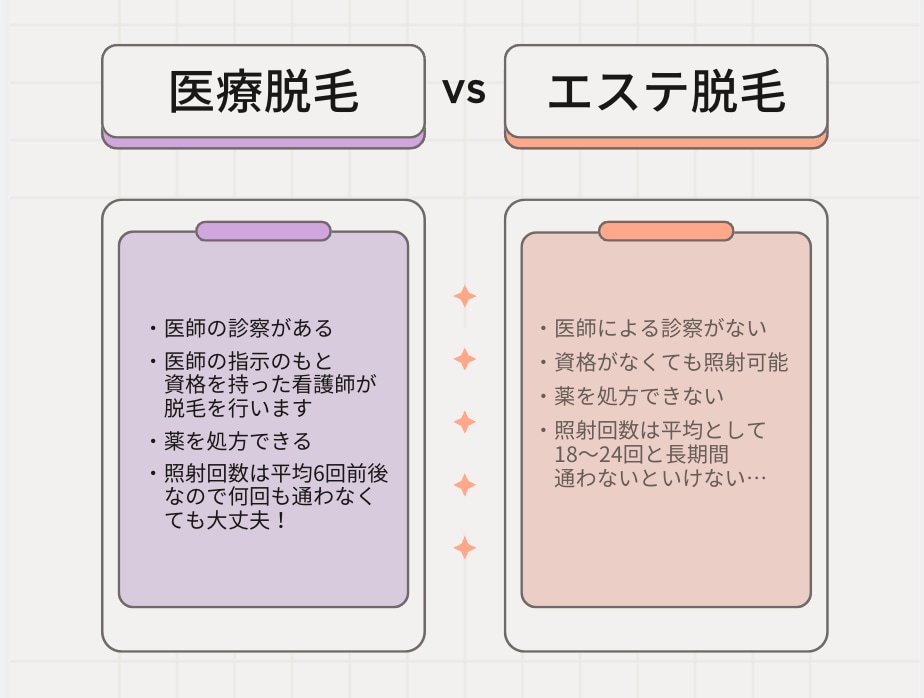 ただの脱毛ではなく、何が”医療”脱毛なのか？