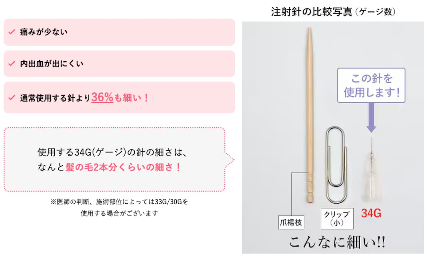 ②痛み・内出血への徹底的な配慮