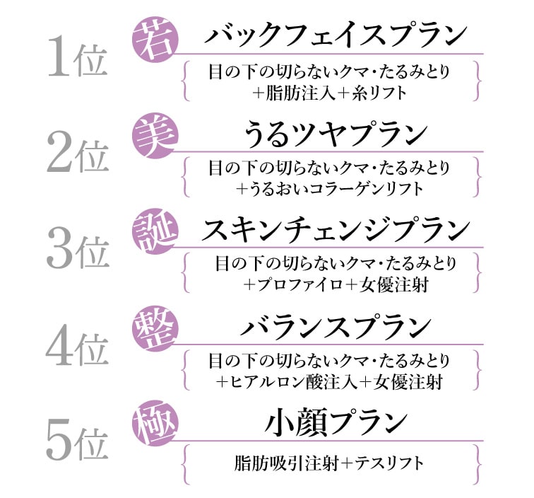 人気プランランキング