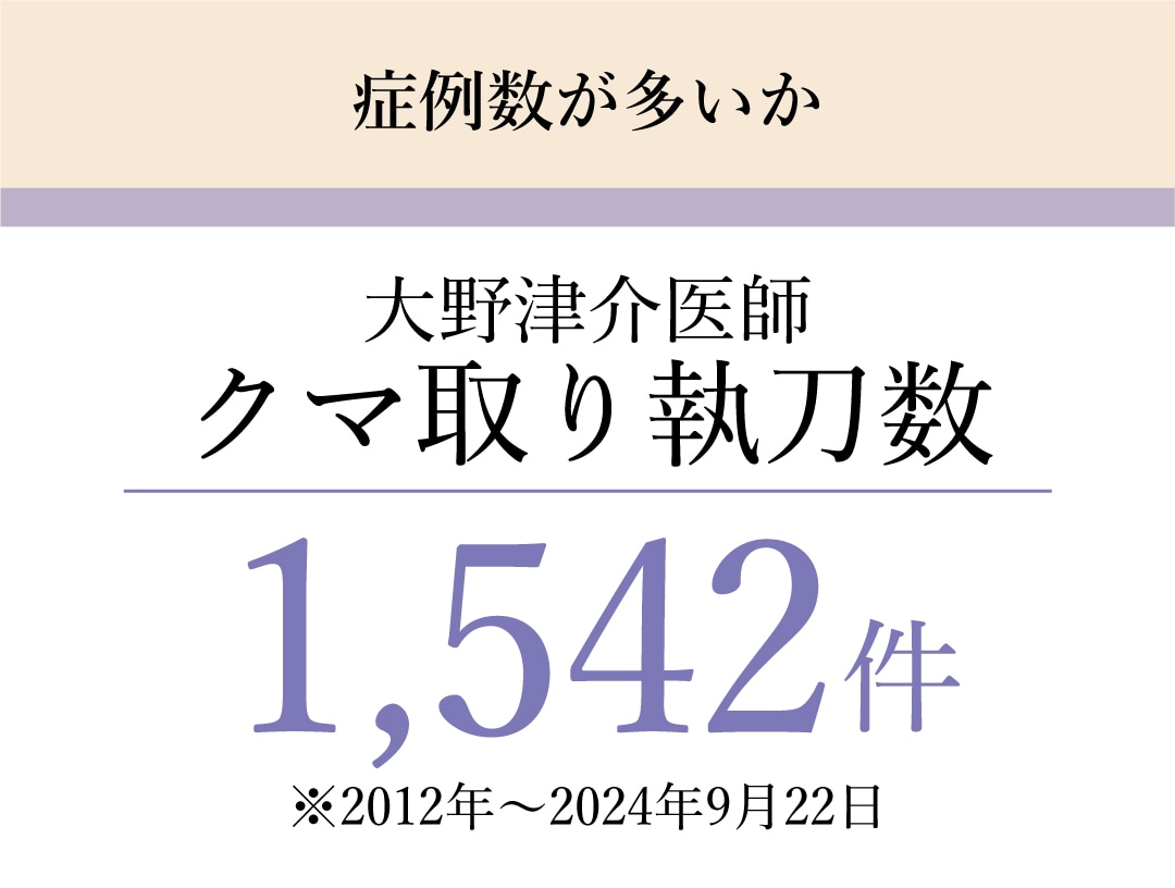 症例数が多いか