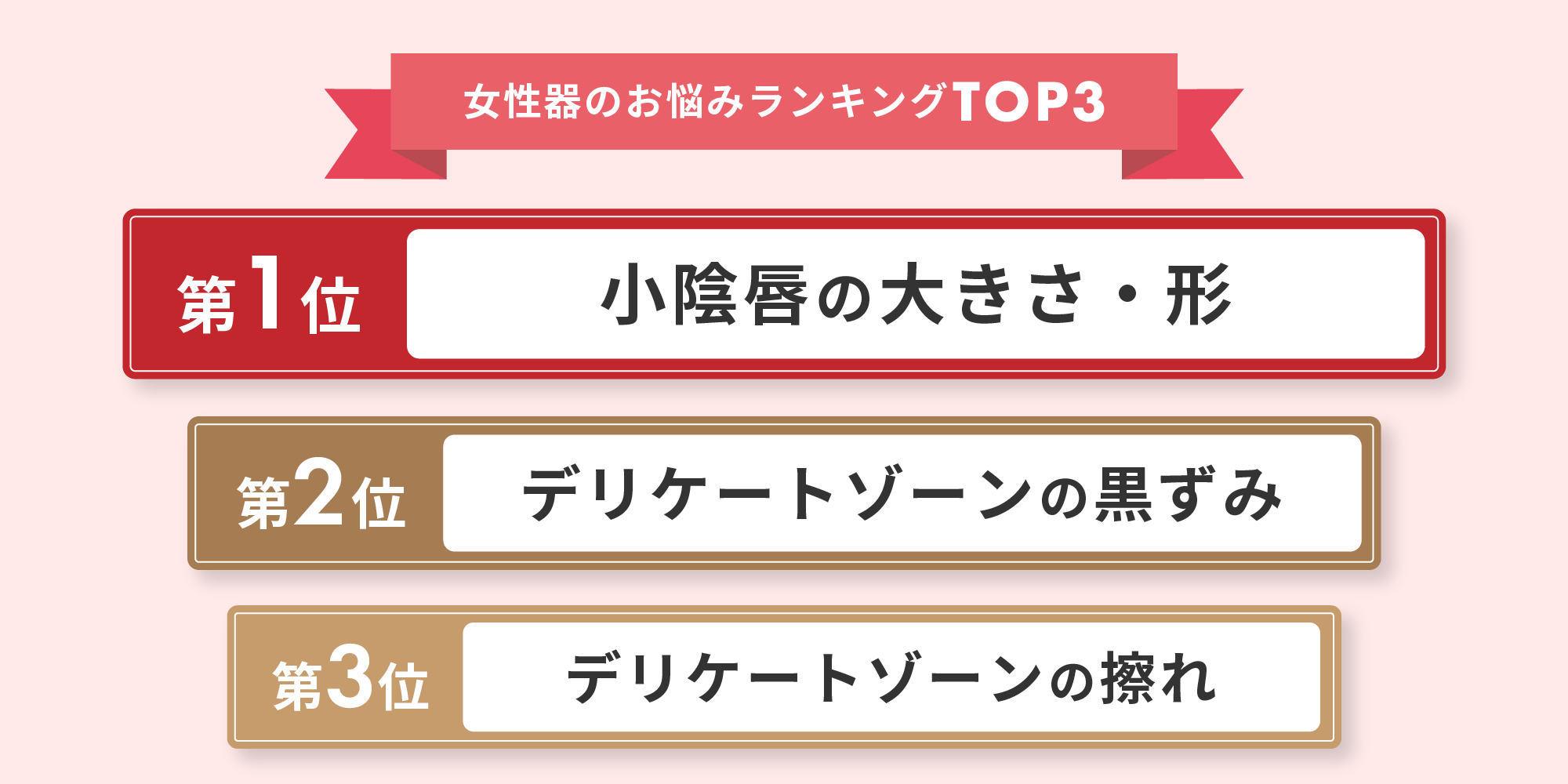 実際のデリケートゾーンのお悩みランキング