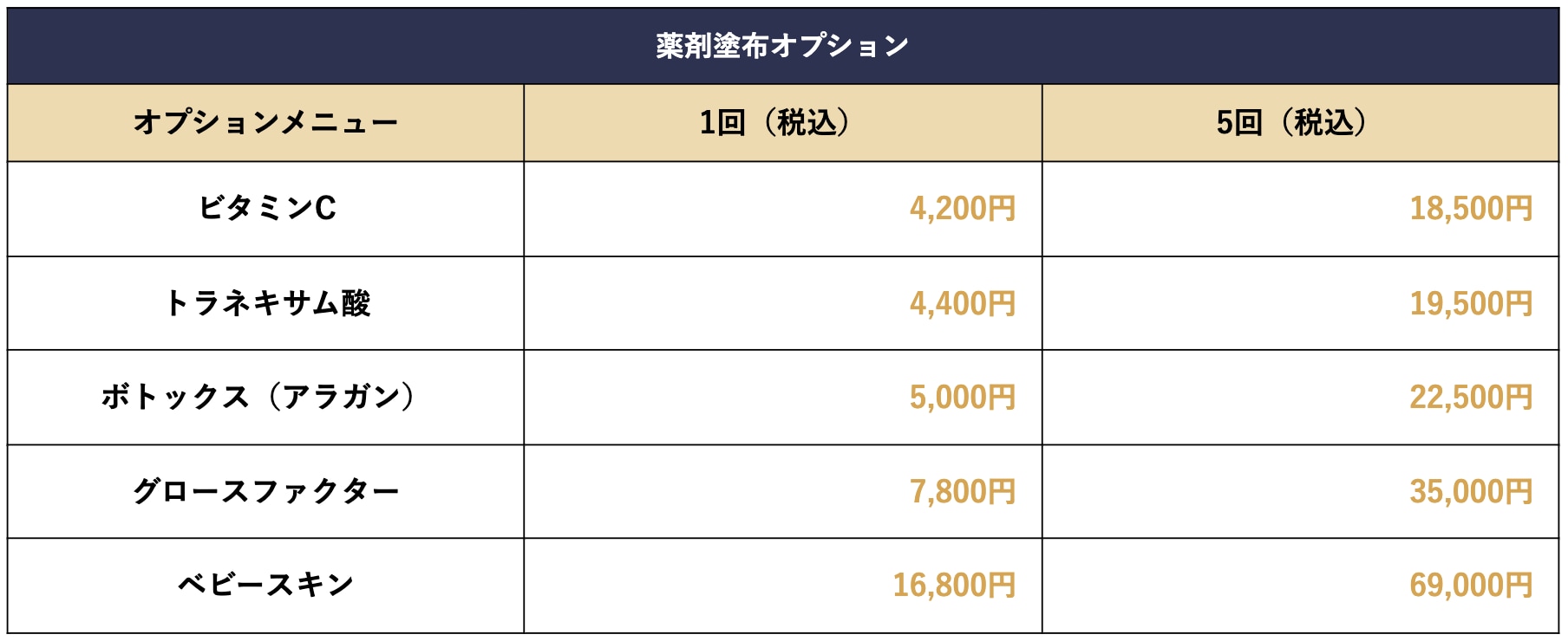 一緒に受けるといい治療は？