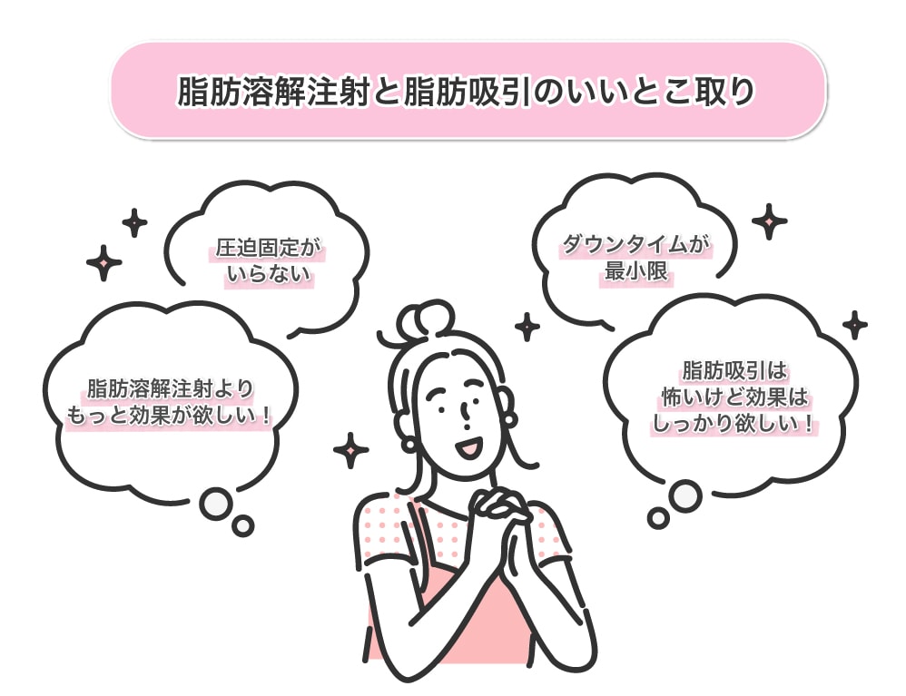 脂肪溶解注射と脂肪吸引のいいとこ取りの施術