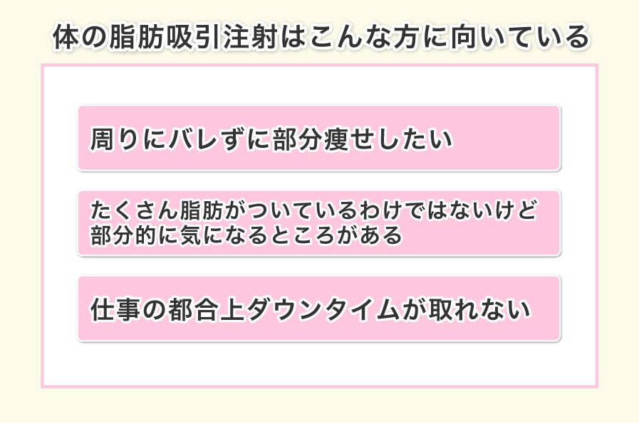 体の脂肪吸引注射はどんな人に向いている？