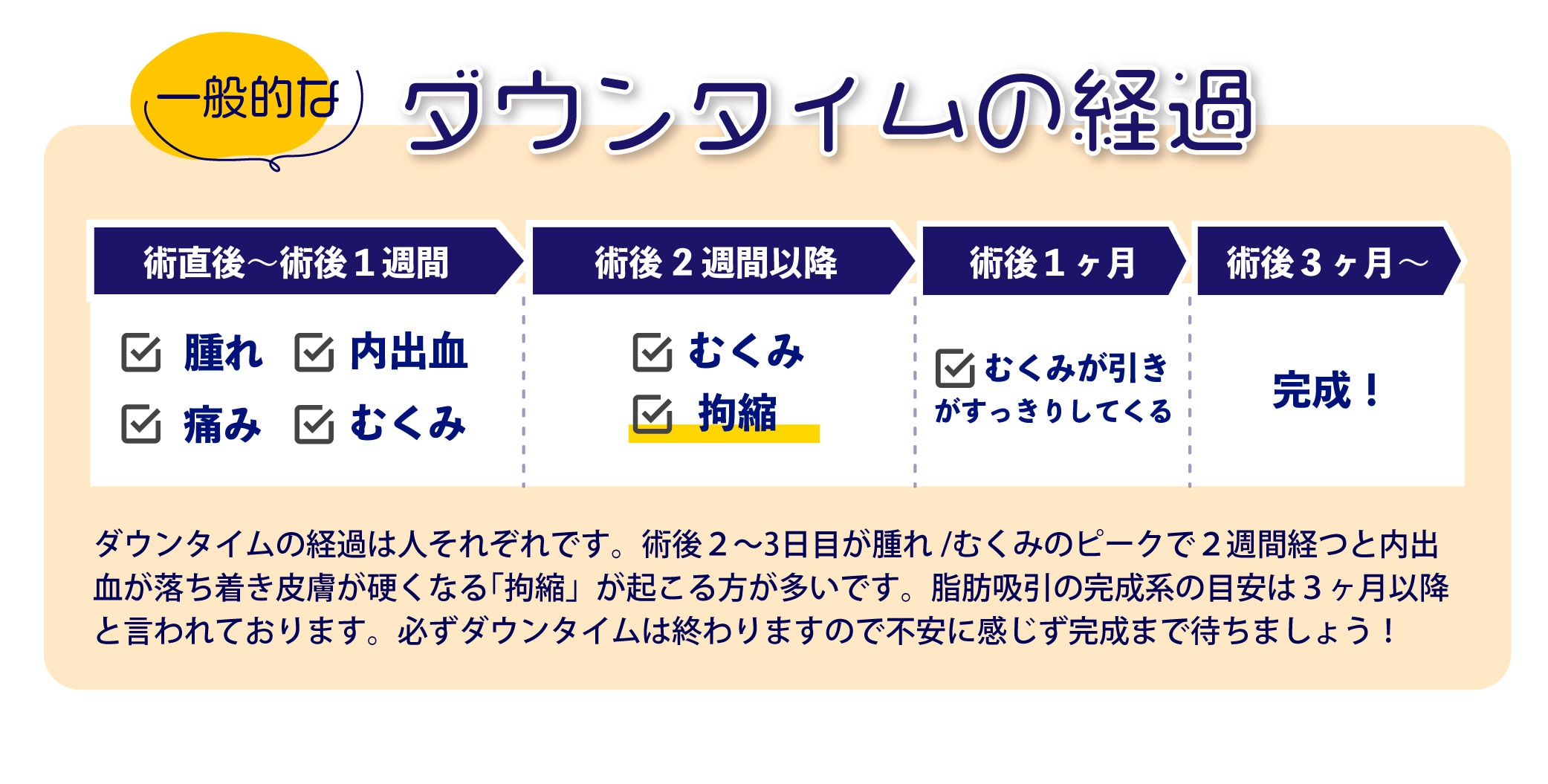 お腹の脂肪吸引ダウンタイムの経過について