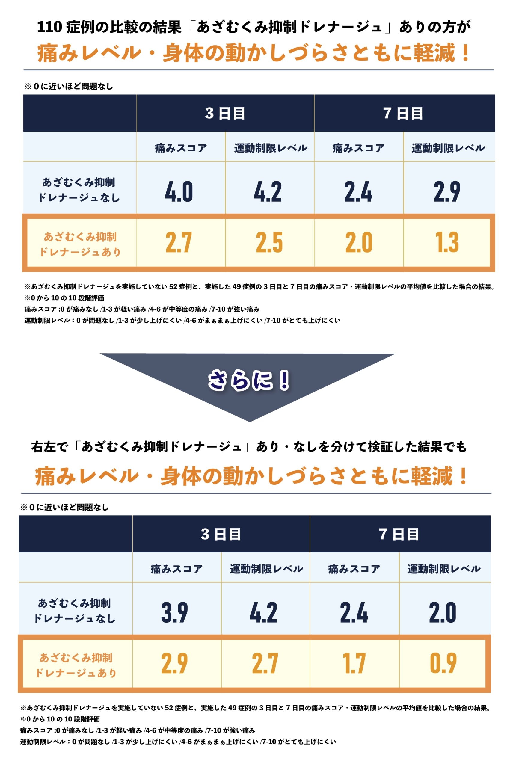 あざむくみ抑制ドレナージュの効果とエビデンスについて