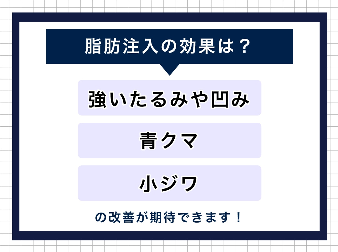 クマ取りの脂肪注入の効果は？