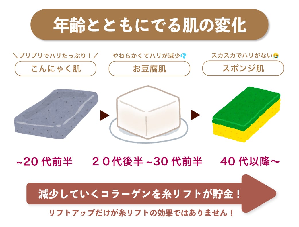 糸リフトはやっても意味がなくて金ドブって本当？