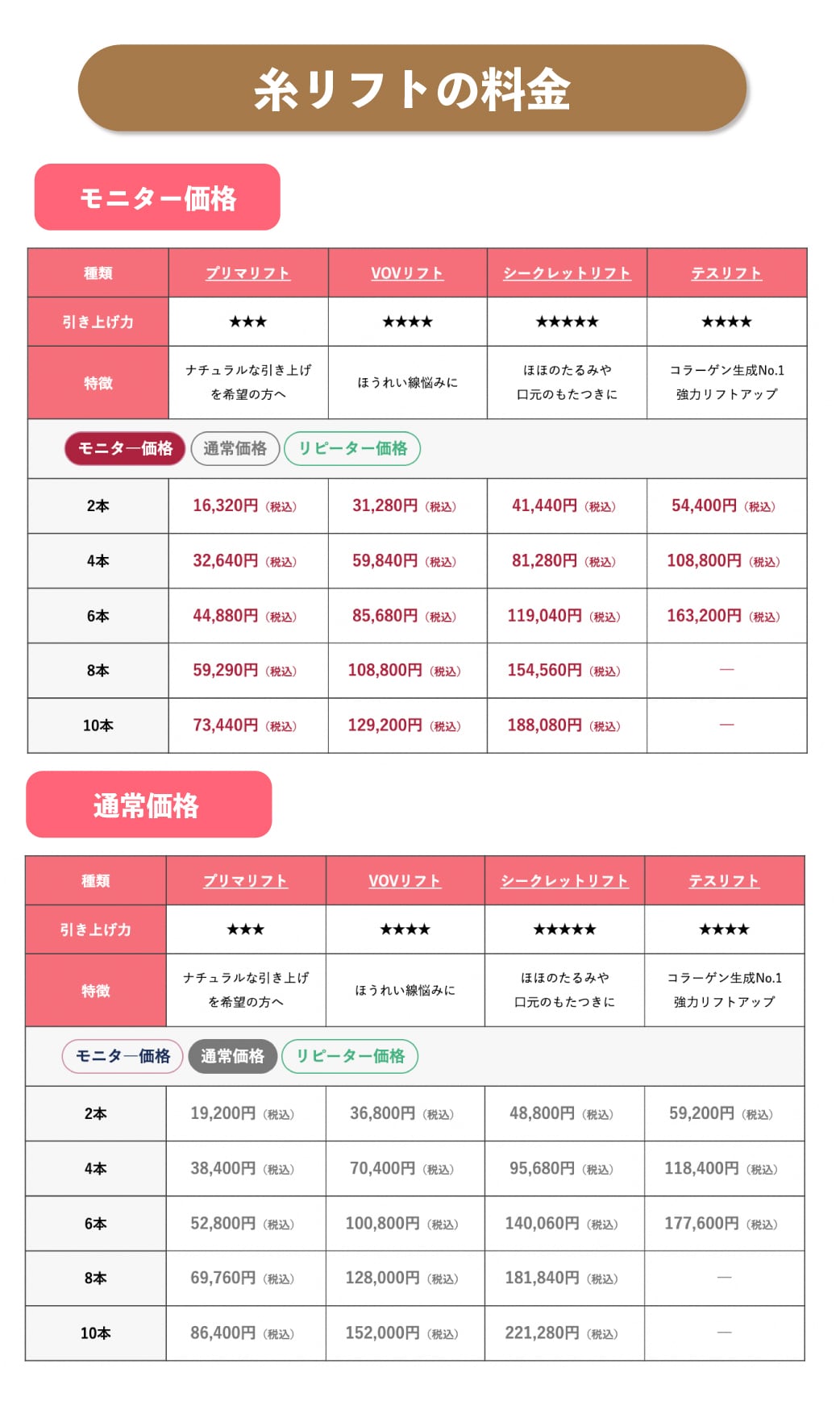 糸リフトの料金表